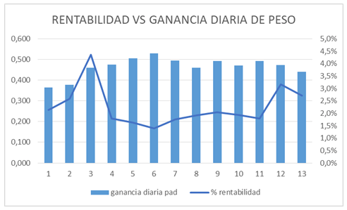A ganar con la ganaderia y las matematicas de coquito - Image 3