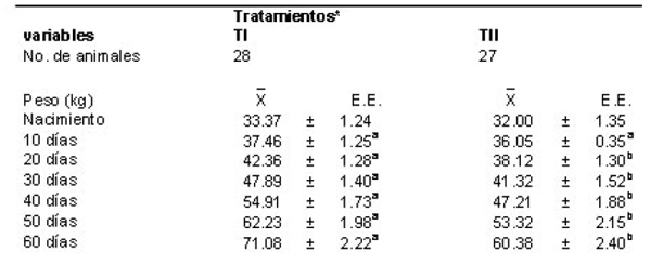  Alimentación en becerras lactantes - Image 4