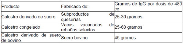  Alimentación en becerras lactantes - Image 3