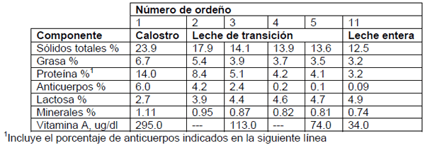  Alimentación en becerras lactantes - Image 1
