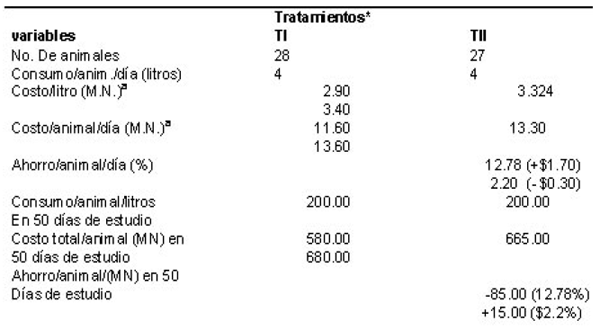  Alimentación en becerras lactantes - Image 6
