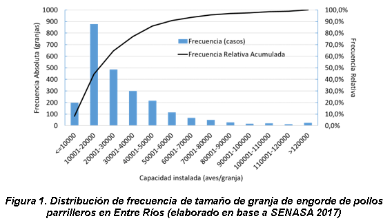 La etapa “integrada” de producción de parrilleros: algunos elementos para su análisis. - Image 1