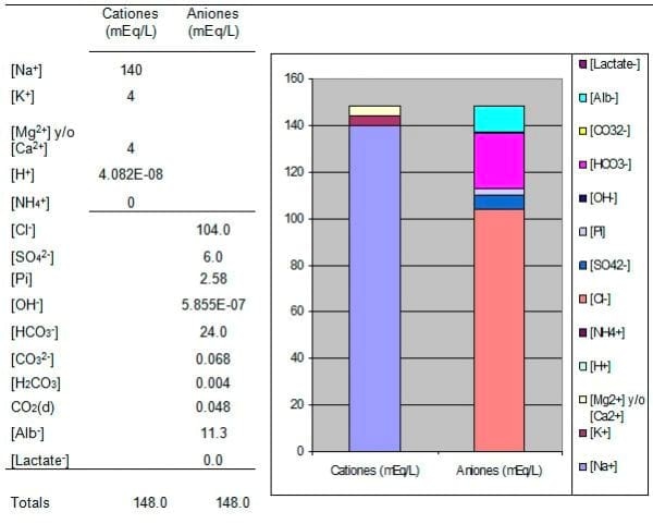 Rediseñando el balance ácido-base en la nutrición del ganado lechero - Image 3