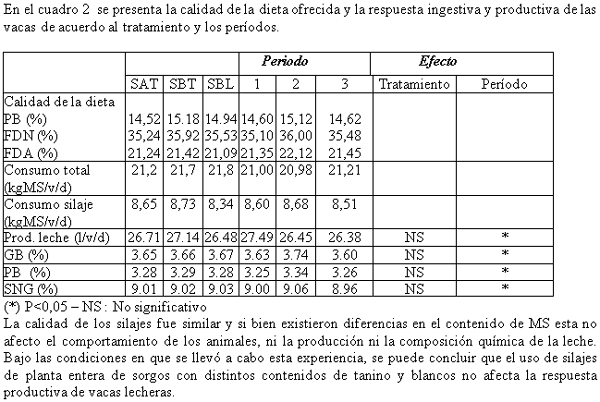 Evaluación de silajes de planta entera de sorgo granifero con distintos contenidos de tanino. - Image 2