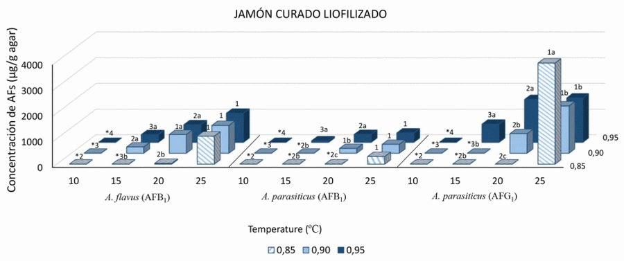 Estrategias para el control de mohos toxigénicos en derivados cárnicos curado-maduros utilizando microorganismos y factores ambientales - Image 6