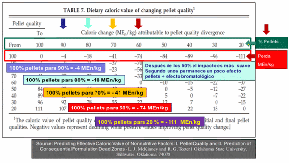 Impacto de los Tratamientos Térmicos y Procesos Subsecuentes sobre los Nutrientes, la Microbiología y la Calidad Física del alimento, Parte 1 - Image 7