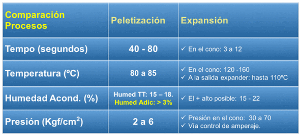 Impacto de los Tratamientos Térmicos y Procesos Subsecuentes sobre los Nutrientes, la Microbiología y la Calidad Física del alimento, Parte 1 - Image 9