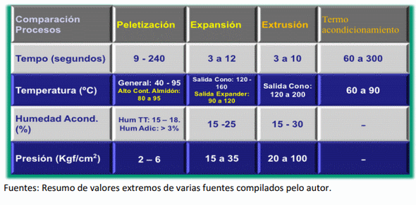 Impacto de los Tratamientos Térmicos y Procesos Subsecuentes sobre los Nutrientes, la Microbiología y la Calidad Física del alimento, Parte 1 - Image 8