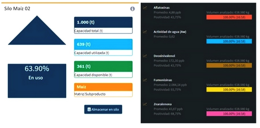 Muestreo para el análisis de micotoxinas - Image 9