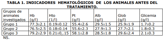 Hemolizado y la cañandonga (cassia grandis) como reconstituyente en la desnutrición de los terneros - Image 1