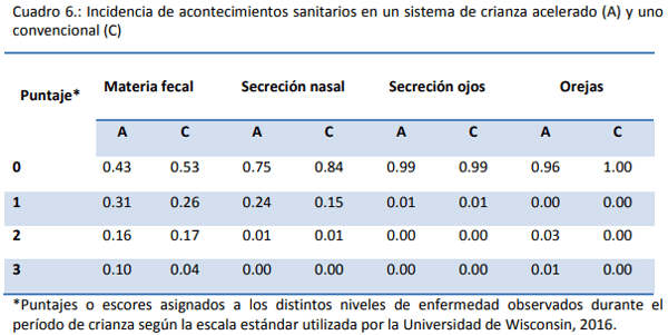Efectos de la implementación de un programa de crecimiento acelerado en un sistema de crianza artificial convencional de terneros en un establecimiento lechero comercial - Image 5