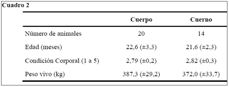 Inseminación con semen sexado: Efecto del horario y lugar de depósito - Image 3
