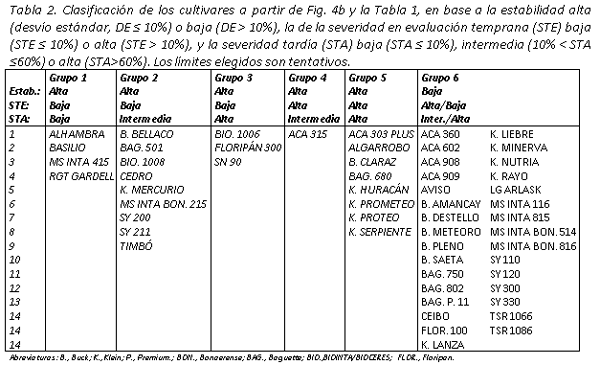 Evaluación de la severidad a la roya amarilla en la RET-INASE de INTA Balcarce durante la campaña triguera 2018/19 - Image 8