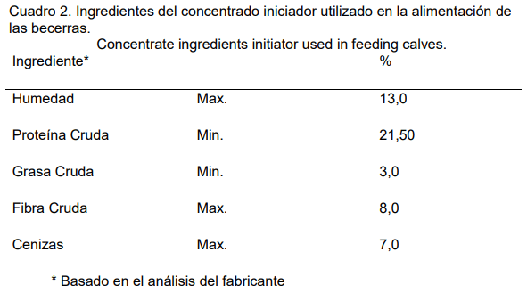 Transferencia de inmunidad pasiva, crecimiento y supervivencia de becerras lecheras suministrando diferentes cantidades de calostro pausterizado - Image 8