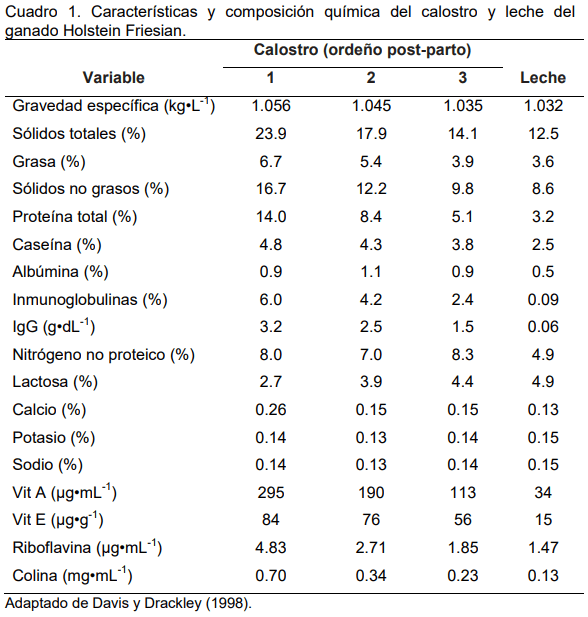Transferencia de inmunidad pasiva, crecimiento y supervivencia de becerras lecheras suministrando diferentes cantidades de calostro pausterizado - Image 1