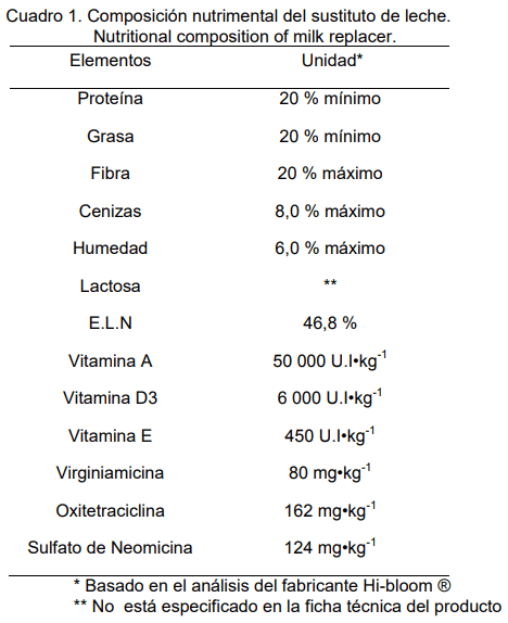 Transferencia de inmunidad pasiva, crecimiento y supervivencia de becerras lecheras suministrando diferentes cantidades de calostro pausterizado - Image 7