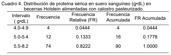 Transferencia de inmunidad pasiva, crecimiento y supervivencia de becerras lecheras suministrando diferentes cantidades de calostro pausterizado - Image 6