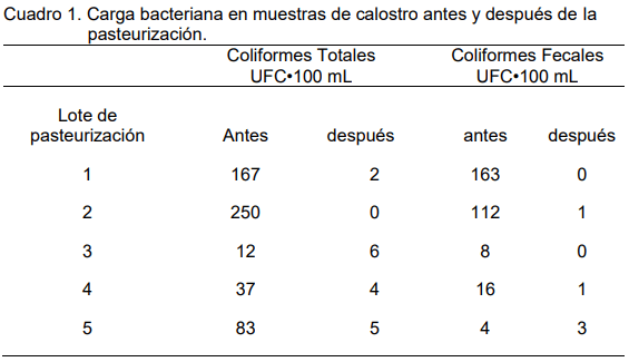 Transferencia de inmunidad pasiva, crecimiento y supervivencia de becerras lecheras suministrando diferentes cantidades de calostro pausterizado - Image 3