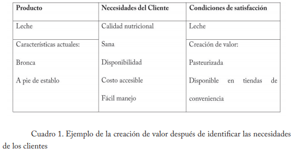 Empleo del enfoque de procesos en establos lecheros de la región lagunera - Image 1
