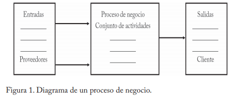 Empleo del enfoque de procesos en establos lecheros de la región lagunera - Image 2