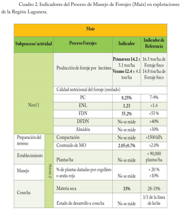 Empleo del enfoque de procesos en establos lecheros de la región lagunera - Image 9