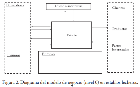 Empleo del enfoque de procesos en establos lecheros de la región lagunera - Image 3