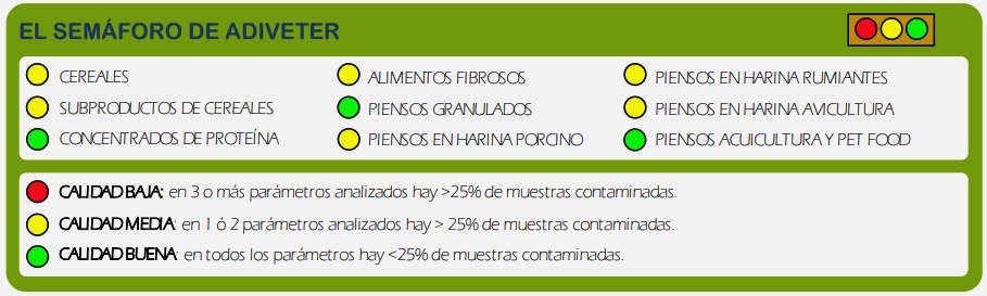 Contaminación microbiológica y por micotoxinas en materias primas, piensos y superficies de fábricas. informe Enero-Marzo 2019 - Image 9