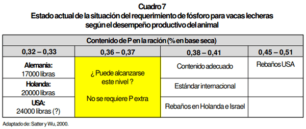 Desequilibrios Minerales de Bovinos en Pastoreo y su efecto sobre la Salud y Producción Bovina - Image 12