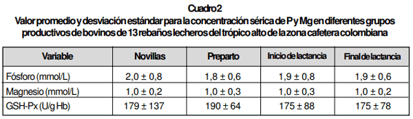 Desequilibrios Minerales de Bovinos en Pastoreo y su efecto sobre la Salud y Producción Bovina - Image 4
