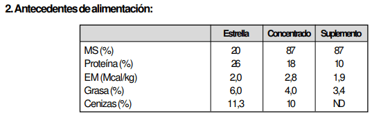 Desequilibrios Minerales de Bovinos en Pastoreo y su efecto sobre la Salud y Producción Bovina - Image 14