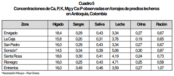 Desequilibrios Minerales de Bovinos en Pastoreo y su efecto sobre la Salud y Producción Bovina - Image 9