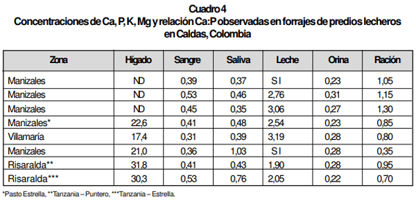 Desequilibrios Minerales de Bovinos en Pastoreo y su efecto sobre la Salud y Producción Bovina - Image 8