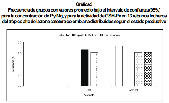 Desequilibrios Minerales de Bovinos en Pastoreo y su efecto sobre la Salud y Producción Bovina - Image 5