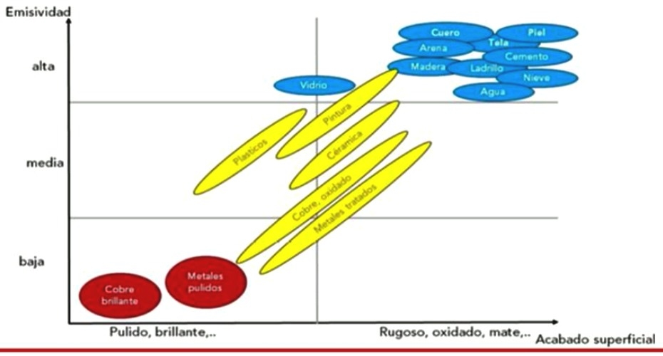 Uso de Imágenes Termográficas en Producción Porcina. Parte 1. - Image 2