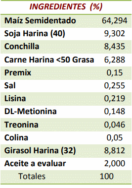 Efecto de los ácidos grasos omega3 (n-3) incorporados a las dietas de gallinas sobre la composición del huevo - Image 3