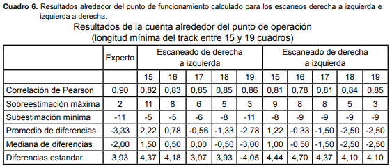 Programa recuento folicular automático. Detección de folículos en videos de ultrasonido de ovarios bovinos. - Image 5