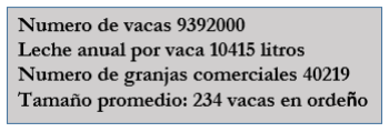Transformación en la industria lechera en EEUU - Image 1