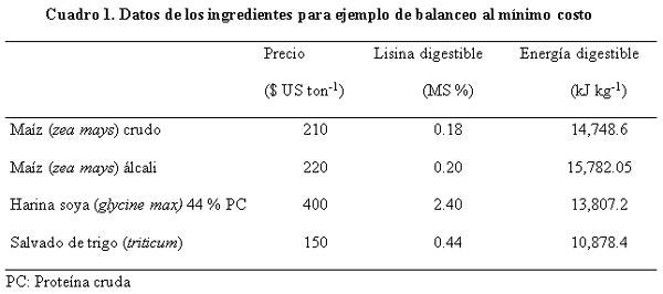 Un ensayo sobre la formulación de alimentos con tratamiento térmico para cerdos - Image 1