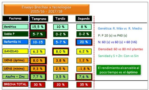 Toma de decisiones en nutrición de cultivos integrada al ambiente edáfico, clima y manejo - Image 8