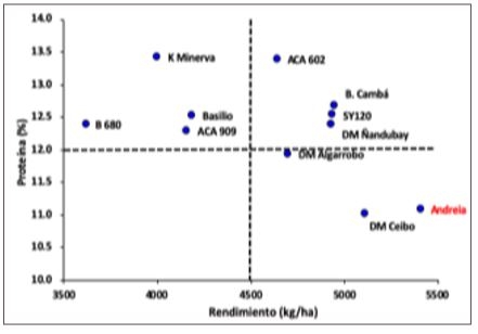 Toma de decisiones en nutrición de cultivos integrada al ambiente edáfico, clima y manejo - Image 3