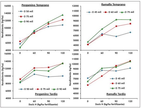 Toma de decisiones en nutrición de cultivos integrada al ambiente edáfico, clima y manejo - Image 9
