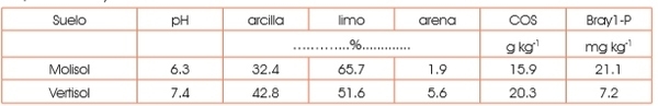 Fracciones orgánicas de fósforo del suelo en el diagnóstico de fertilidad fosfatada - Image 1