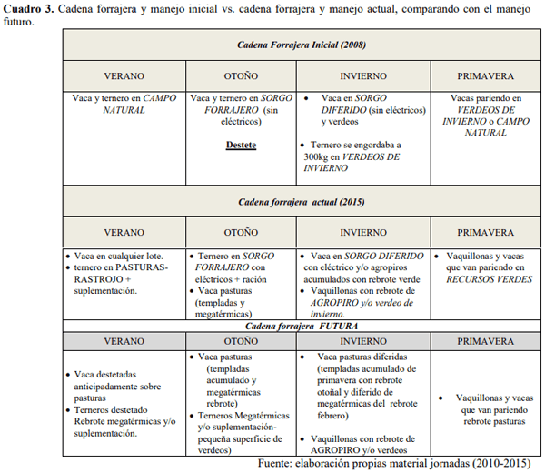 Unidades Demostrativas como herramienta estratégica de extensión - Image 20