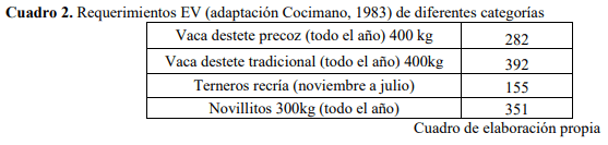 Unidades Demostrativas como herramienta estratégica de extensión - Image 17