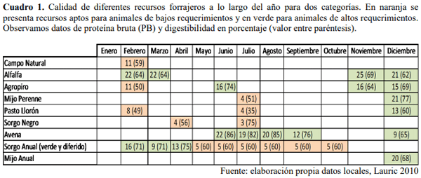 Unidades Demostrativas como herramienta estratégica de extensión - Image 15