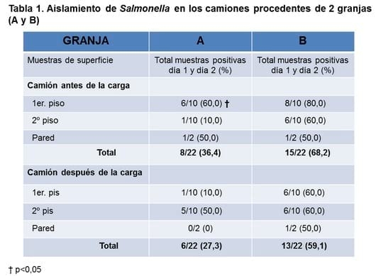 Beneficios de la mejora del transporte de ganado porcino sobre la sanidad y seguridad alimentaria - Image 1