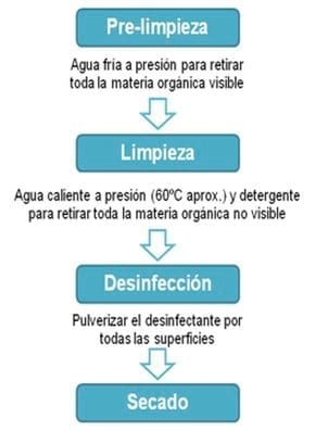 Beneficios de la mejora del transporte de ganado porcino sobre la sanidad y seguridad alimentaria - Image 6