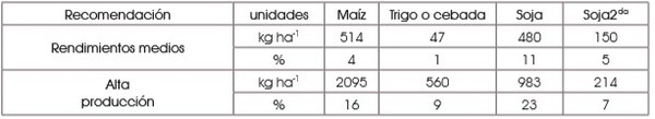 ¿Hay una receta para la fertilización perfecta? - Image 1