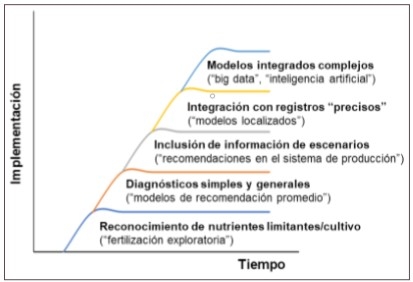 ¿Hay una receta para la fertilización perfecta? - Image 2