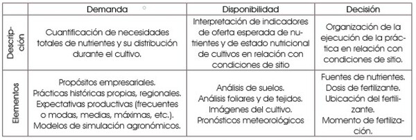¿Hay una receta para la fertilización perfecta? - Image 3